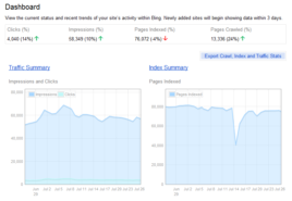 Overlooked and Underappreciated: the Social Share Button Strategy