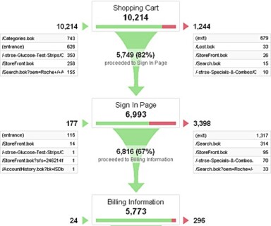 3 Often Forgotten Opportunities for A/B Testing Ad Copy