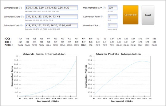 Tenscores Manual Bid Optimizer