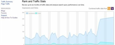 Bing Webmaster Tools Gets Yahoo’s Traffic Data