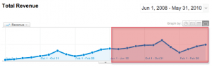 line graph