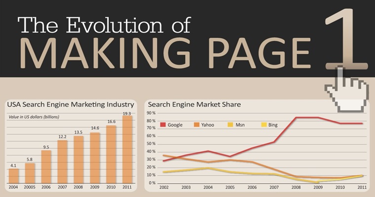 The Evolution of Making Page 1 [INFOGRAPHIC]