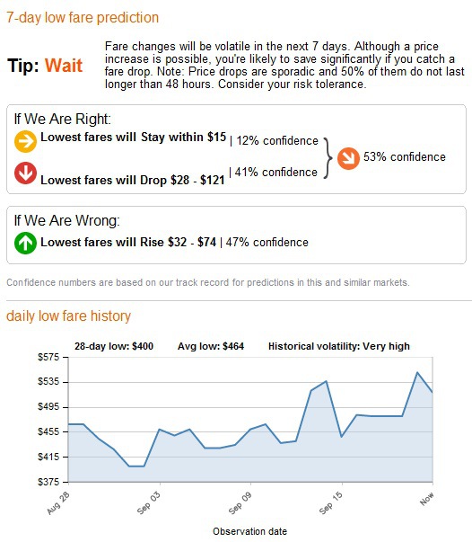 Bing Travel Predictions