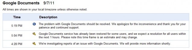 Google Docs Reporting Outage