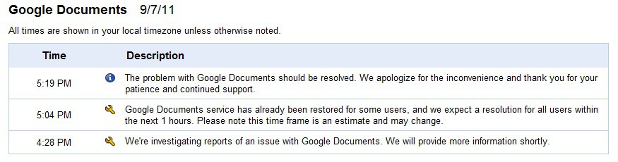 Google Docs Reporting Outage