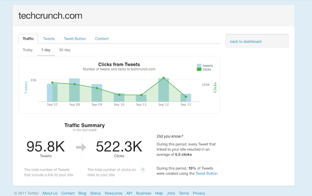 Twitter Analytics: Analyze 100 Million Active Users