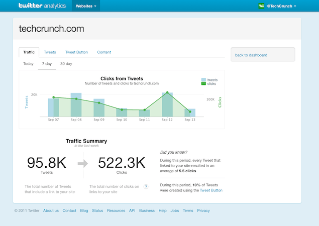 Twitter Web Analytics