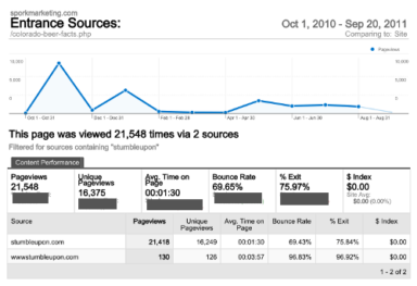 Infographic Link Building with StumbleUpon Paid Discovery