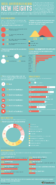 How Far Does Social Advertising Reach? [Infographic] by Flowtown