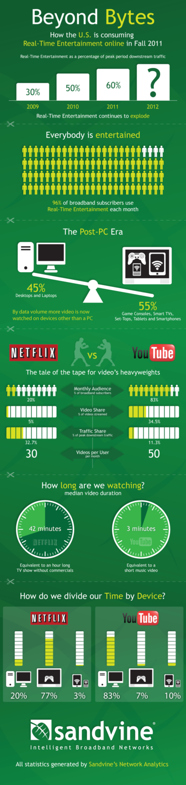 Norad Santa Tracker : The History of NORAD, Google & Santa [Infographic]