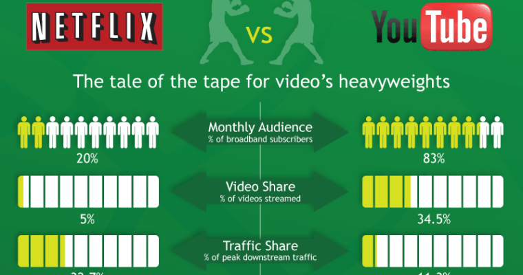 How is U.S. in Consuming Real Time Entertainment Stats [Infographic]