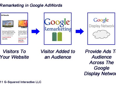 Happy Reholidays – Three Ways to Use Remarketing This Holiday Season
