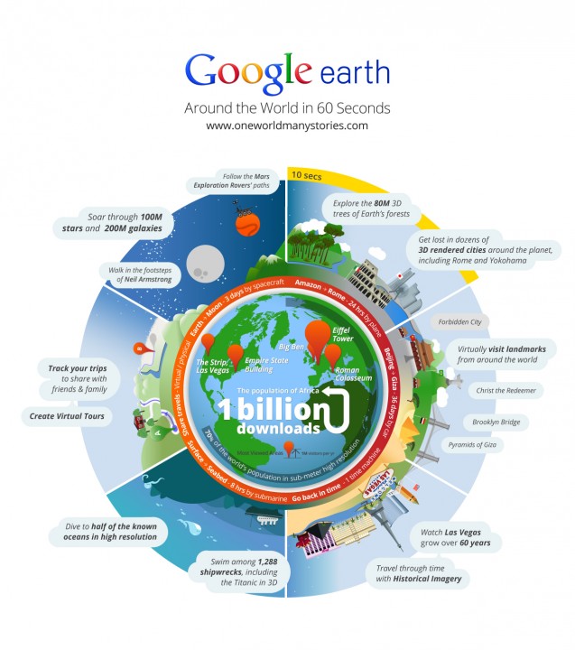 Google Earth Infographic