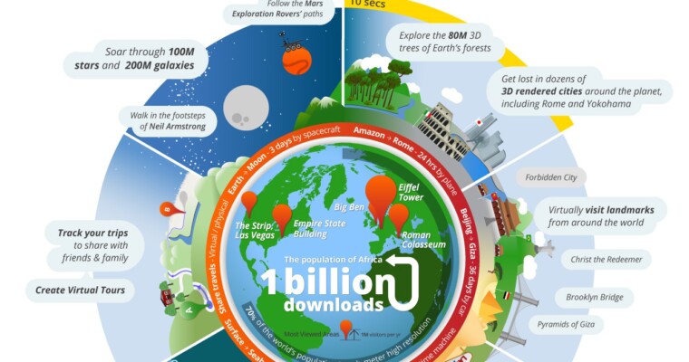 Google Earth Reaches One Billion Downloads