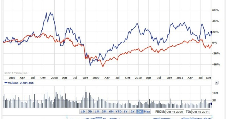 Google: An Economic Giant
