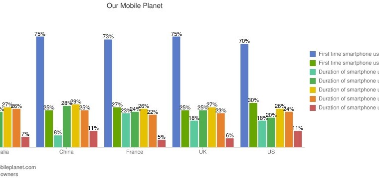 Google Provides New Interactive Mobile Data Tool