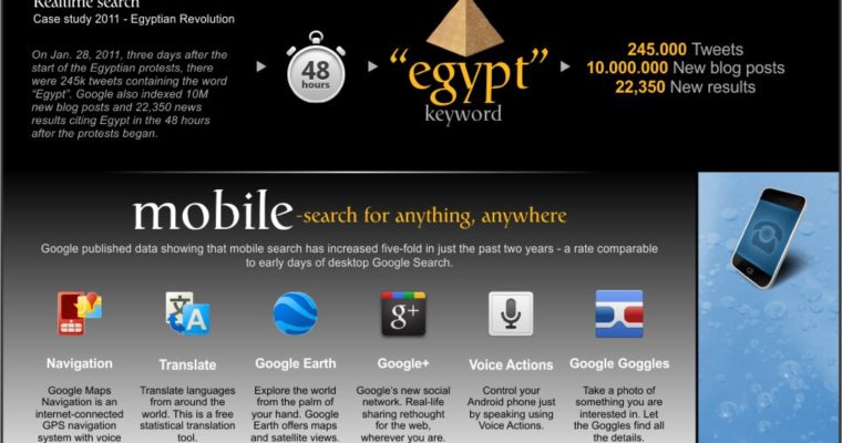 Google – Under the Hood [INFOGRAPHIC]