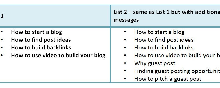 How to Use Aweber’s Automation Tool to Better Manager Your Email Lists