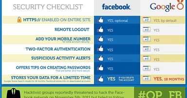 Google Vs Facebook on Privacy and Security [INFOGRAPHIC]