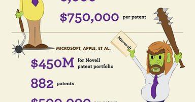 Infographic: The Casualties of Patent Wars (With Lightsabers!)