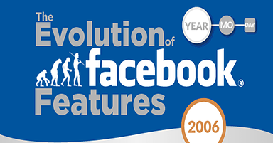 The Evolution of Facebook Features [INFOGRAPHIC]