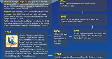 Norad Santa Tracker : The History of NORAD, Google & Santa [Infographic]