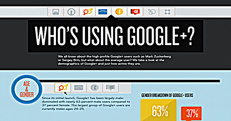 Breakdown of Who Uses Google+ [INFOGRAPHIC]