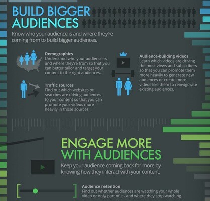 5 Powerful New Features to Leverage in YouTube Analytics [INFOGRAPHIC]
