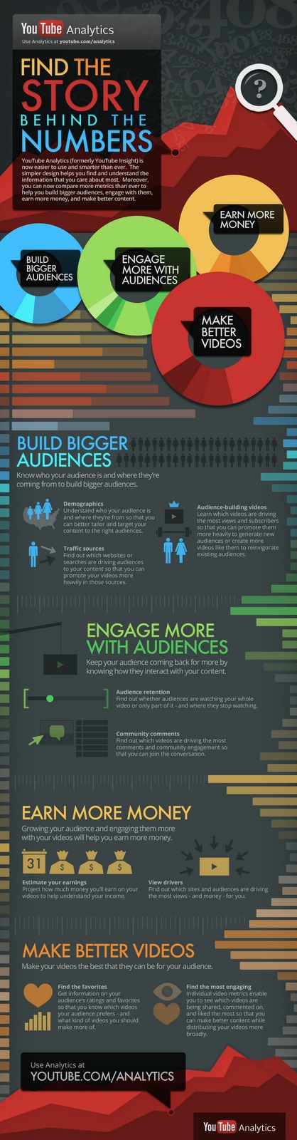 YouTube Analytics Infographic