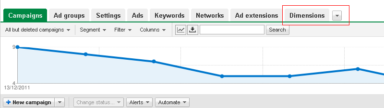 Seeing Success In An Increasingly Competitive AdWords Market