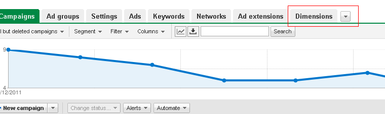 AdWords – Using the ‘Dimensions’ Tab to Increase Conversion Rates