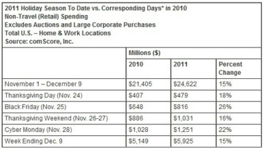 Google Increases Fourth Quarter Lobbying Budget by 300%