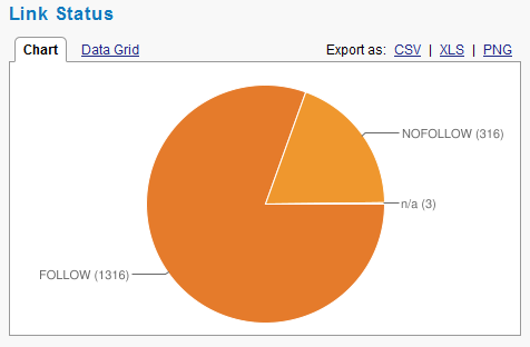 QBL Link Status