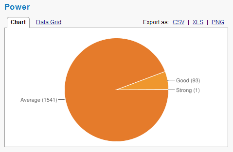 QBL Power Metric