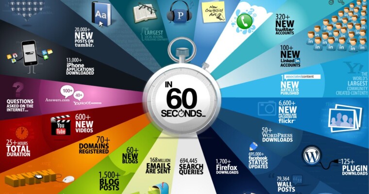 Data to Help Your Clients Strategize for 2012