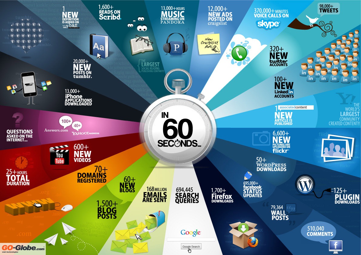 Data to Help Your Clients Strategize for 2012