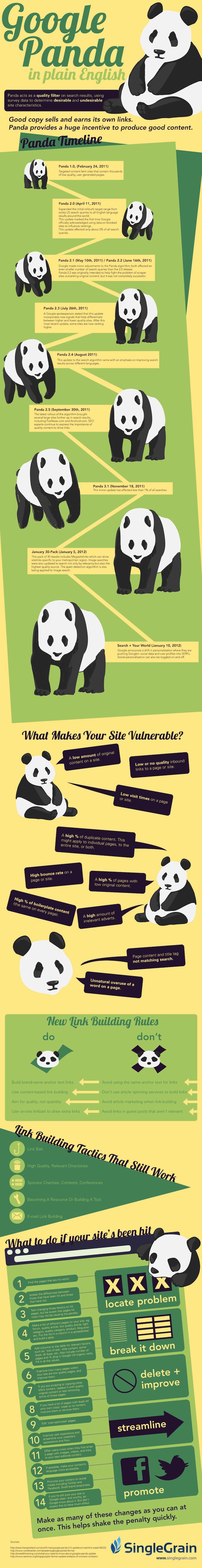 Easy Way to Understand Google&#8217;s Panda