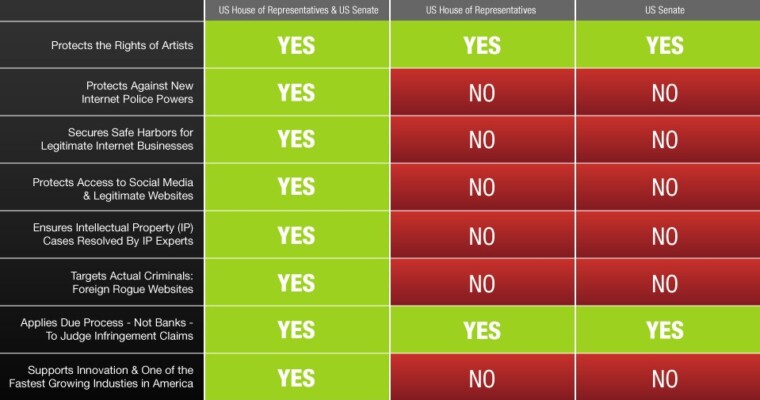 SOPA Saga Continues: Tech Giants Consider Internet Blackout and Support OPEN Act