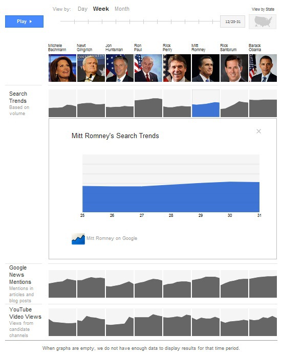 Google Politics: Google Launches New Election Center