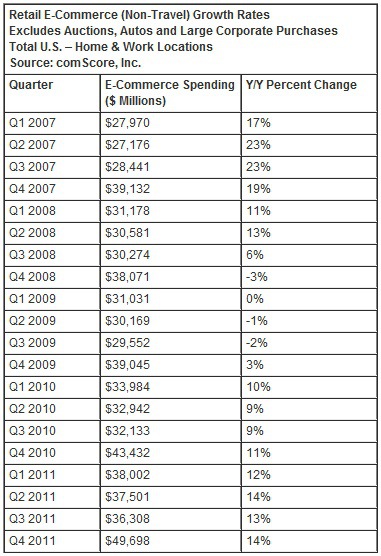 comscore-online-retail-report