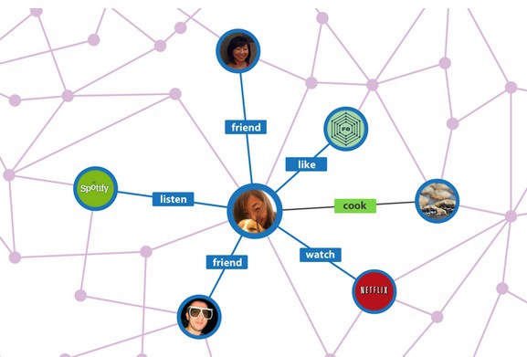 Facebook Action Ads: Designed for Investors or Advertisers?