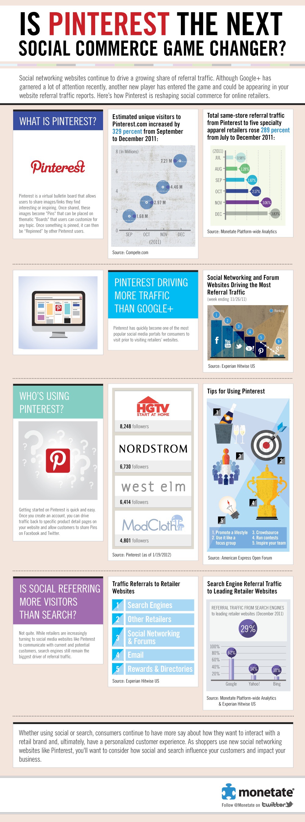 monetate-pinterest-infographic