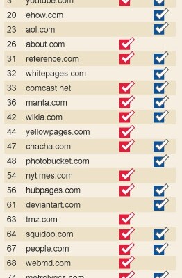 Google Under Fire: Tech Giant Bypassed Safari Users’ Privacy Settings