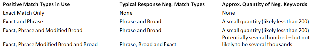 Let’s Be Negative: An Efficient Approach to Negatives…