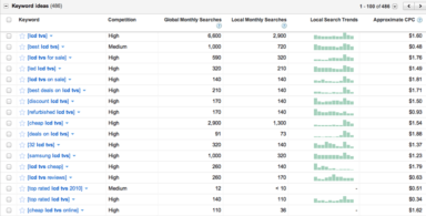 Branded vs Non-Branded Organic CTRs on Desktop, Mobile [INFOGRAPHIC]