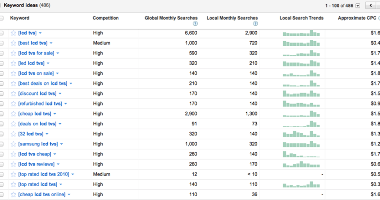ROI Driven SEO – 3 Powerful Tips to Effectively Convert Your SEO Traffic