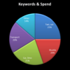 Is AdWords Express Hurting Your Small Business?