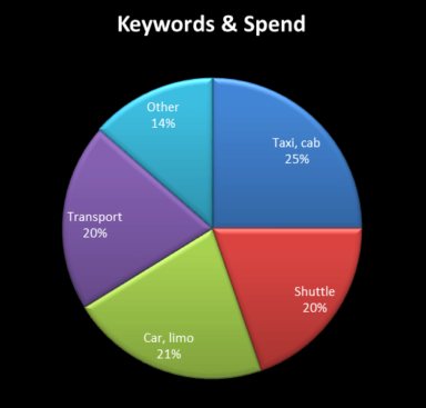 Is AdWords Express Hurting Your Small Business?