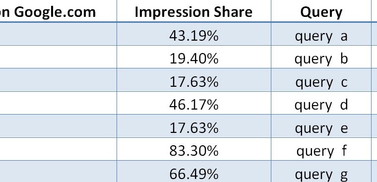 Creating an “Opportunity Report” – PPC