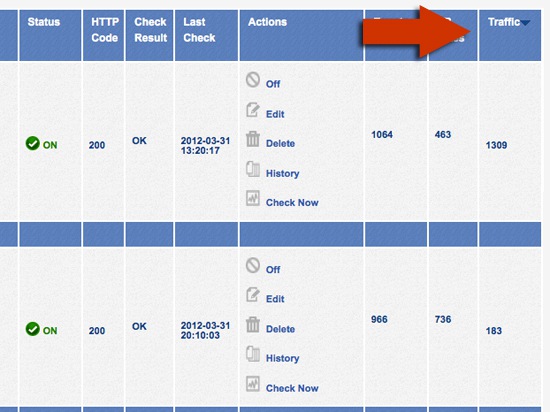 Track traffic from guest posts MyBlogGuest Tracker